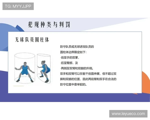 如何正确理解篮球防守圆柱体扩展规则及防守犯规的判定标准