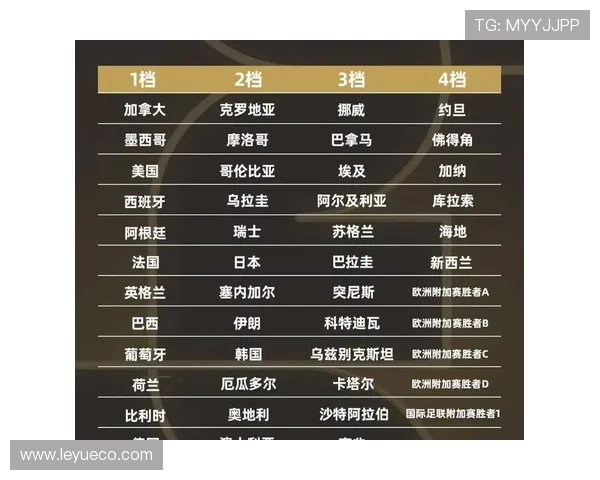 2026世界杯48队分组规则与12个小组赛制如何安排