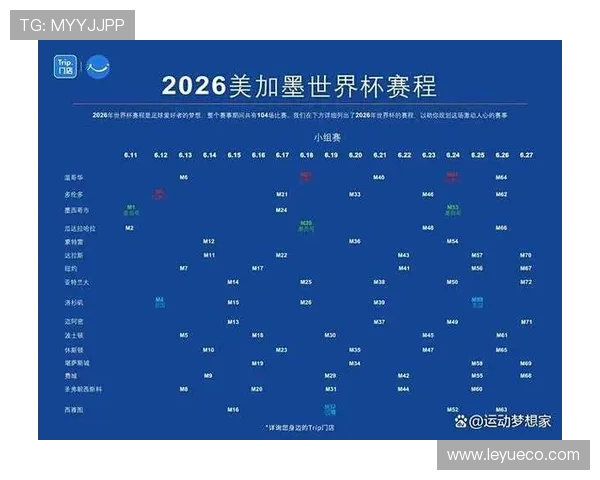 2026世界杯官方32强路径规则