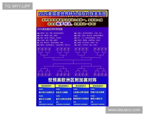 2026世界杯小组赛晋级规则是什么