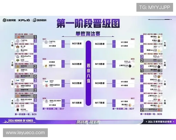 2026世界杯淘汰赛晋级怎么算
