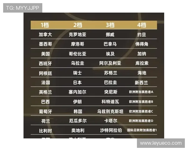 2026世界杯第三名排名怎么算