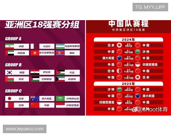 2026世界杯亚洲球队排名预测