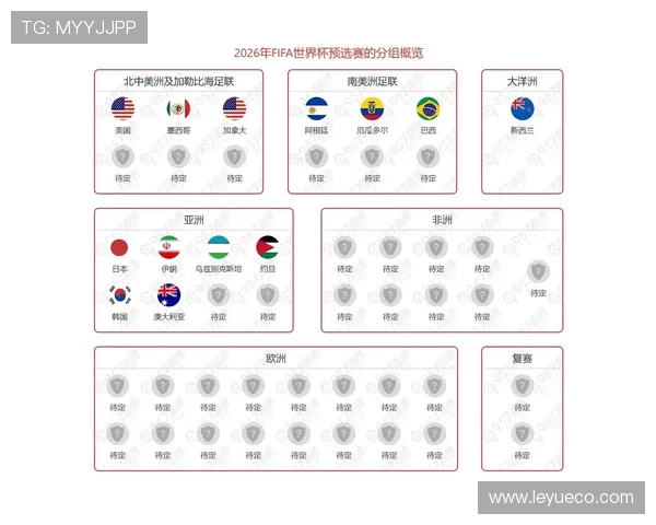 2026世界杯小组第三出线需要看哪些指标