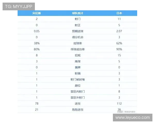 世界杯A组数据汇总:墨西哥三场比赛零失球